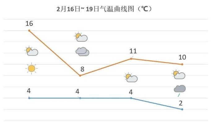 山西省未来10天天气趋势,晴暖开场,后期有冷空气活动 山西省未来10天天气趋势,晴暖开场,后期有冷空气活动