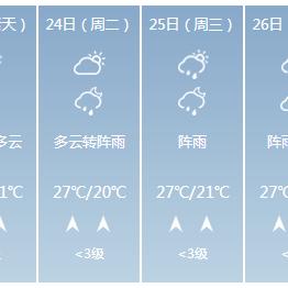 南宁天气预报15天天气,掌握未来两周的出行与生活指南 南宁天气预报15天天气,掌握未来两周的出行与生活指南