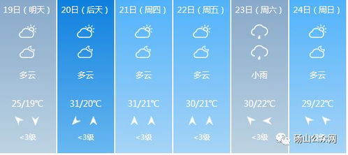砀山天气预报查询指南,掌握天气变化,从容安排每一天 砀山天气预报查询指南,掌握天气变化,从容安排每一天