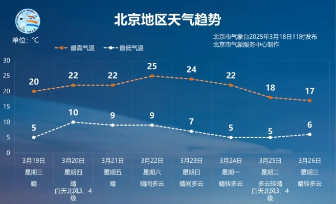 顺义天气预报，读懂天空的密语，规划生活的节奏