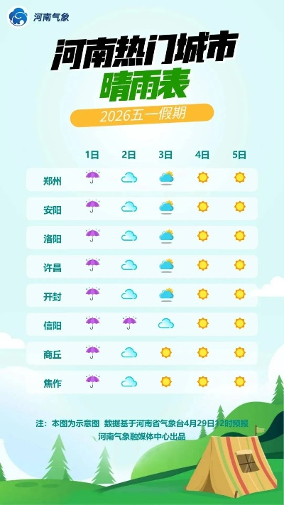 郑州天气预报最新，晴热模式即将切换，周末迎来降温降雨