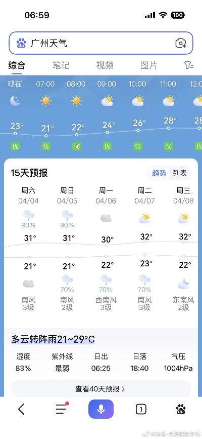 广州天气预报一周7天,晴雨交替,注意防暑防雷 广州天气预报一周7天,晴雨交替,注意防暑防雷