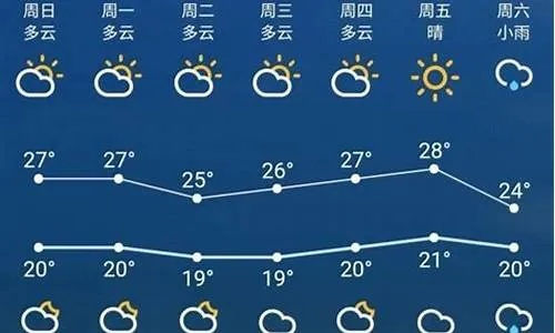 徐州一周天气预报,春日气温起伏,注意适时增减衣物 徐州一周天气预报,春日气温起伏,注意适时增减衣物