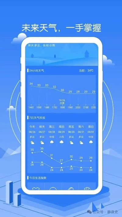 90天天气预报最准确?理性看待长期预报的科学与局限 90天天气预报最准确?理性看待长期预报的科学与局限
