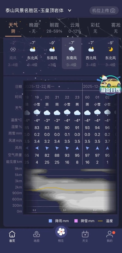 墨迹天气泰山区15天，一场与命运对弈的天气预报