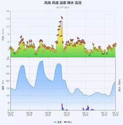 黔西天气预报,一份来自天空的问候,藏着生活的温度 黔西天气预报,一份来自天空的问候,藏着生活的温度
