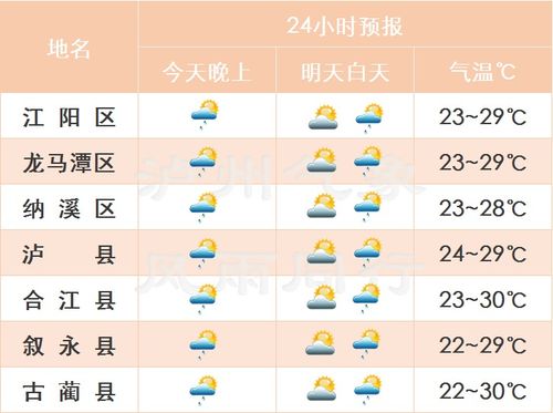 绍兴天气15天预报，未来半月晴雨交替，市民出行需注意