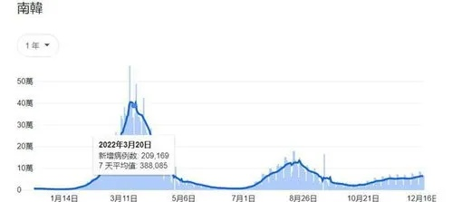 2023第二波疫情已经到来了吗？警惕与理性并行的时刻