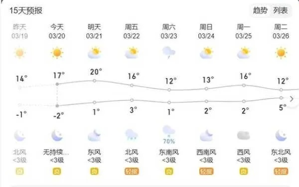 威县天气预报,精准掌握天气变化,守护生活每一刻 威县天气预报,精准掌握天气变化,守护生活每一刻