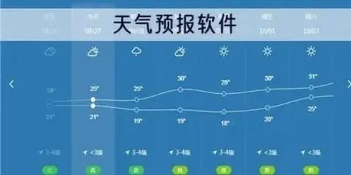 威县天气预报,精准掌握天气变化,守护生活每一刻 威县天气预报,精准掌握天气变化,守护生活每一刻