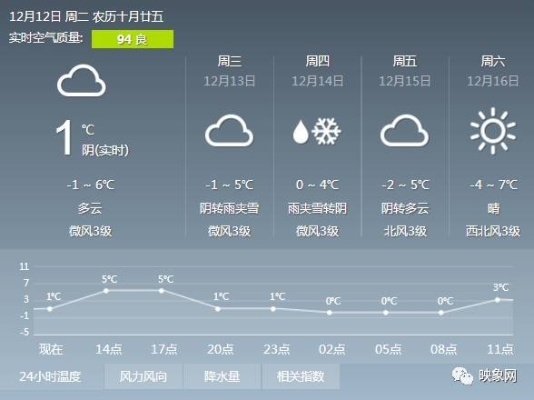 漯河天气预报,沙澧之畔的阴晴冷暖 漯河天气预报,沙澧之畔的阴晴冷暖