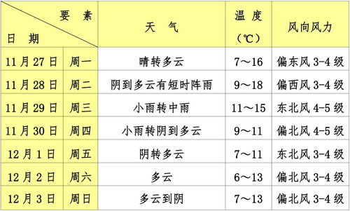 山西省天气预报15天查询结果,未来半月晴雨交替,气温波动需留意 山西省天气预报15天查询结果,未来半月晴雨交替,气温波动需留意