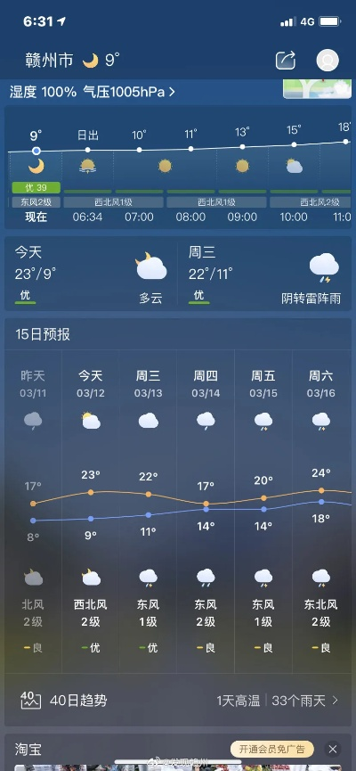 赣州市天气预报15天,春日多变,出行需留意 赣州市天气预报15天,春日多变,出行需留意