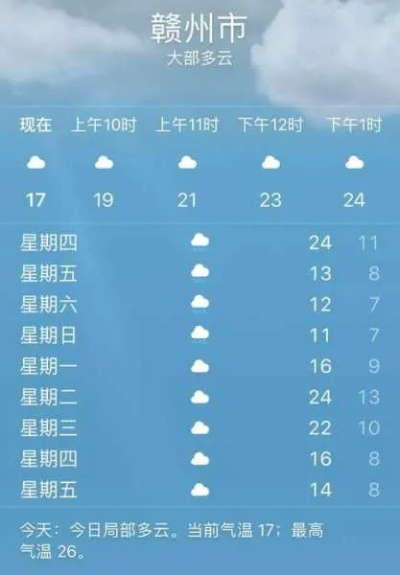赣州市天气预报15天,春日多变,出行需留意 赣州市天气预报15天,春日多变,出行需留意