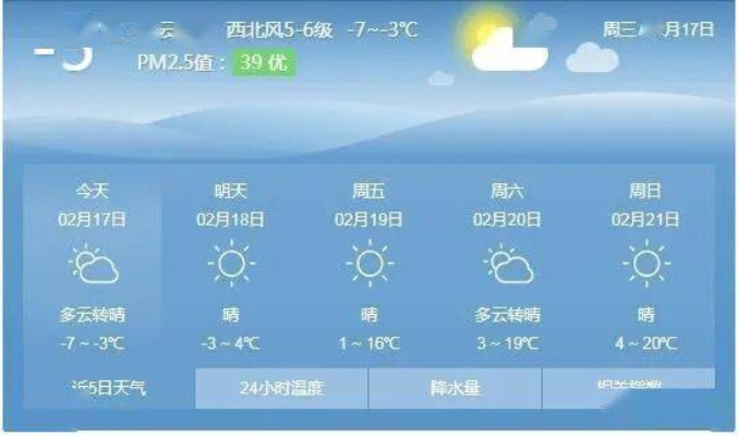明日招远，晴转多云，气温回升