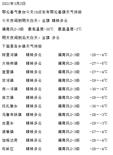 舒兰天气预报,今日多云转晴,气温小幅回升 舒兰天气预报,今日多云转晴,气温小幅回升