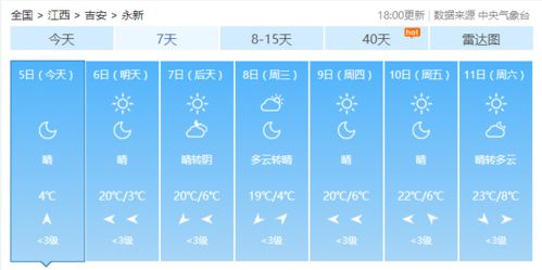 永新天气预报15天,从晴雨表里读懂小城的呼吸与生活节拍 永新天气预报15天,从晴雨表里读懂小城的呼吸与生活节拍