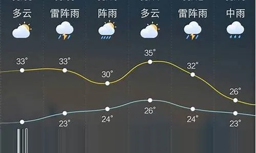 黑山一周天气预报，山城风云变幻，出行需早做准备