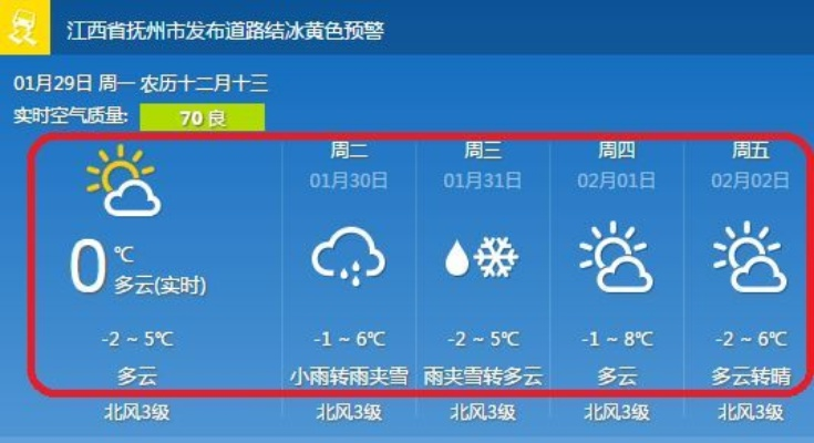 抚州天气预报15天,季节更替中的生活指南 抚州天气预报15天,季节更替中的生活指南