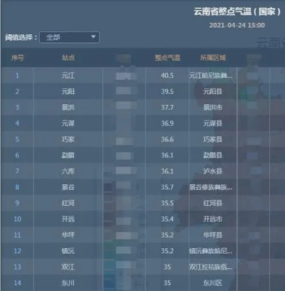 云南十一月份气温查询，温暖如春的彩云之冬