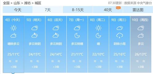 潍坊天气预报15天查询，掌握未来半月天气，出行生活更从容