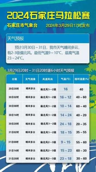 石家庄未来15天天气预报，晴雨交替，气温起伏，市民需注意防护
