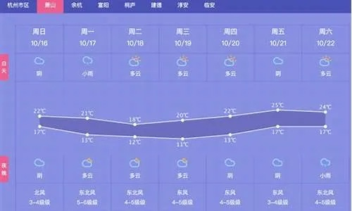 石家庄未来15天天气预报，晴雨交替，气温起伏，市民需注意防护